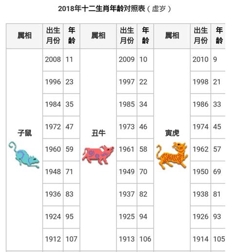 53歲生肖|【十二生肖年份】12生肖年齡對照表、今年生肖 